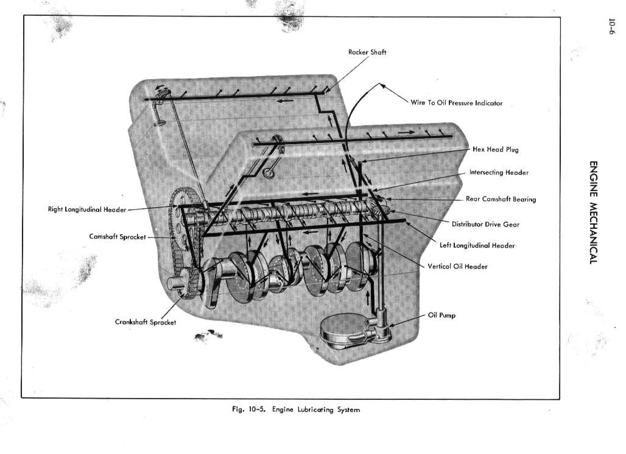 1952 Cadillac Shop Manual- Engine Mechanical Page 6 of 36